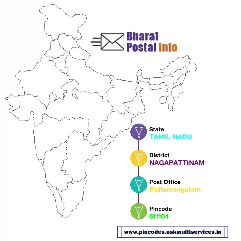 tamil nadu-nagapattinam-pattamangalam-611104